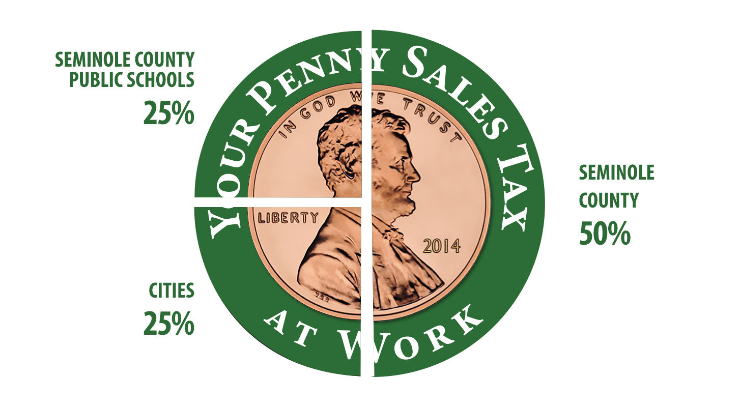 Comms-Penny-Sales-Tax-Webpage-Graphic
