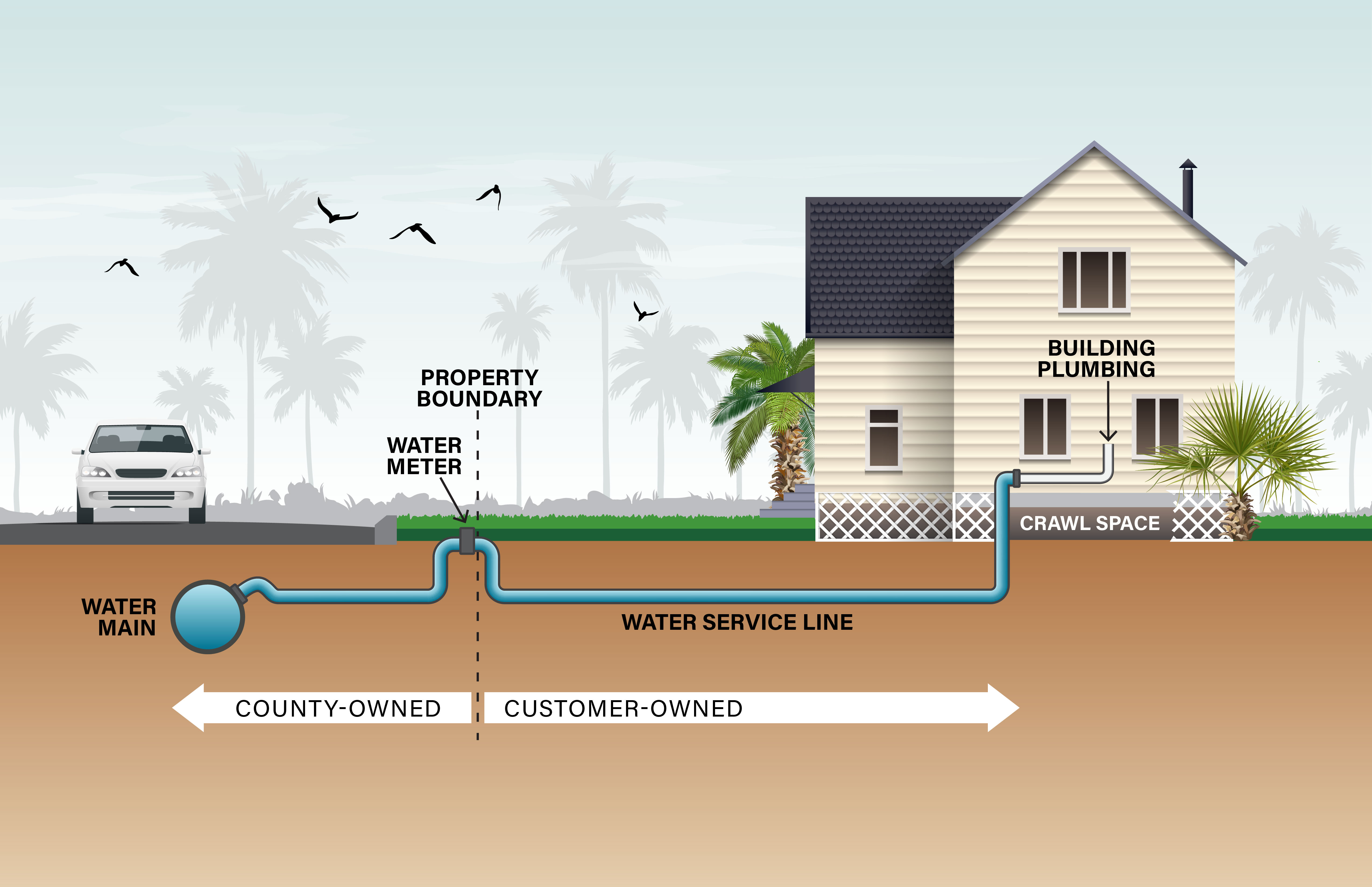 water-service-line-inventory-diagram